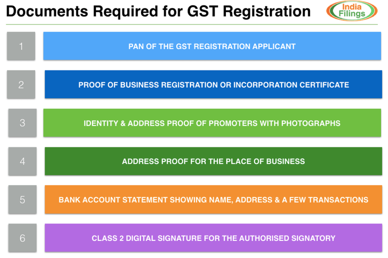 documents-required-for-GST-Registration.png