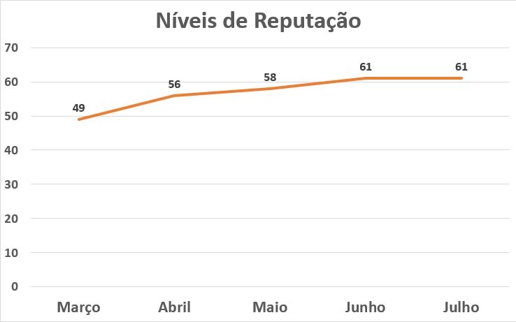 reputação.jpg