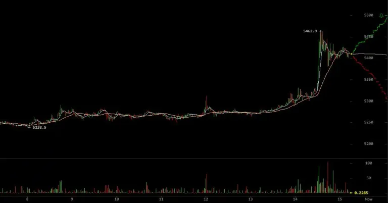 bitcoin-price-5500-april10.webp