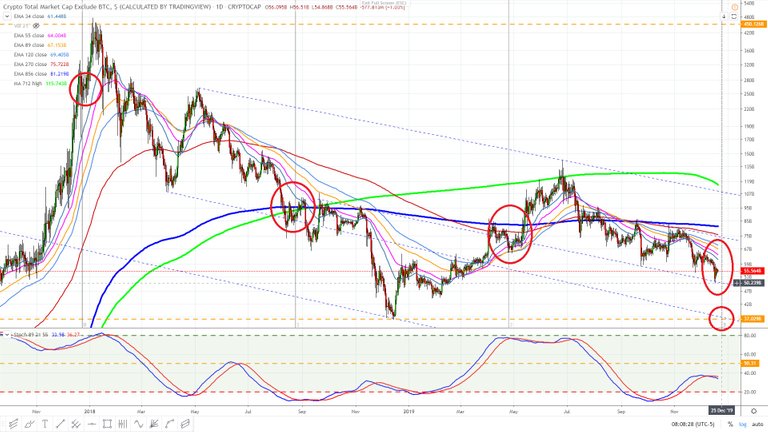 Crypto market excluding bitcoin February 2015. December 21, 2019 11.jpg