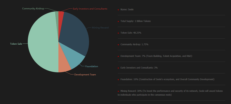 seele-token-distribution.png