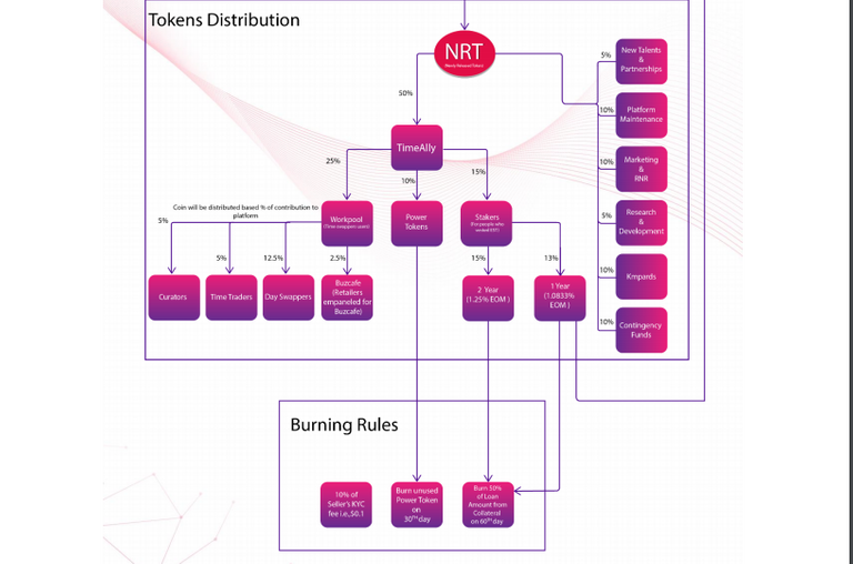 eraswap token distribution.png