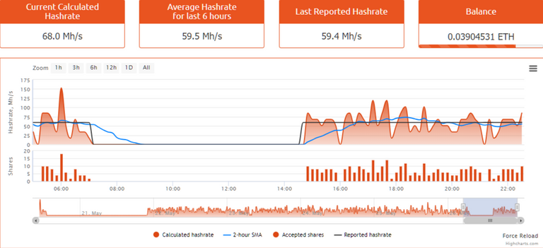 screenshot-eth.nanopool.org-2018.05.26-22-34-31.png