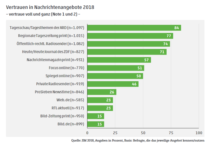 nachrichtenangebote.PNG