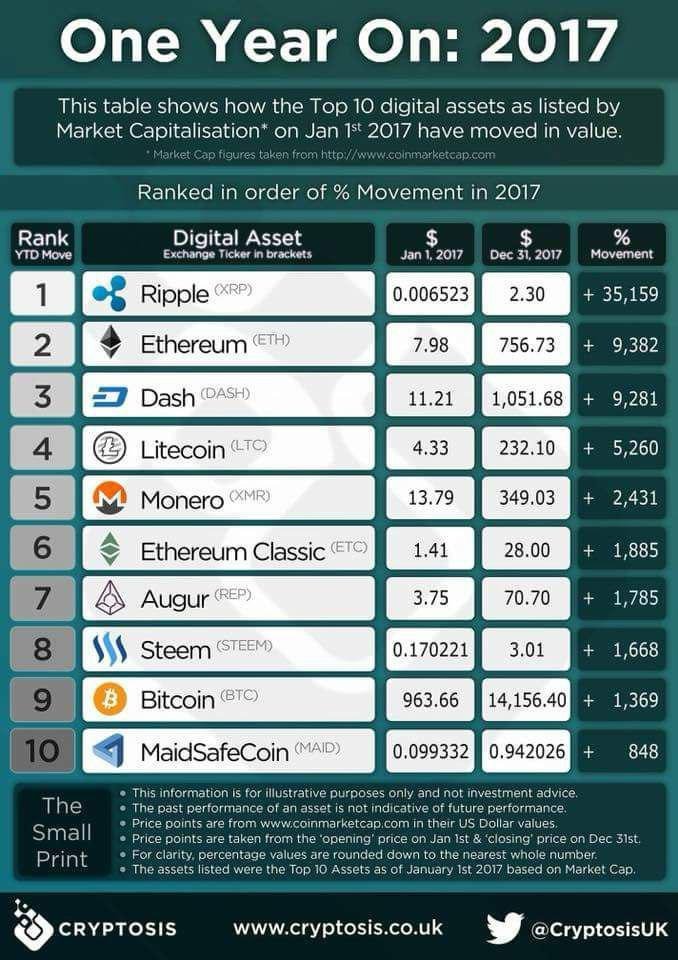 bitcoin movement.jpg