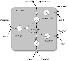 LSTM CELL.png