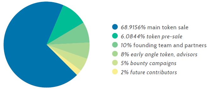 token sale.png