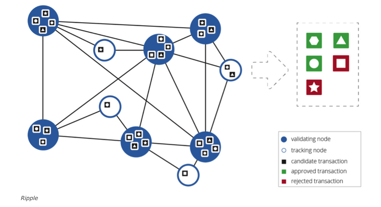 How does Ripple XRP work RTXP.png