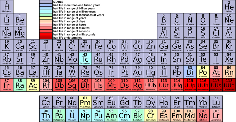 periodic-table-42115_960_720.png