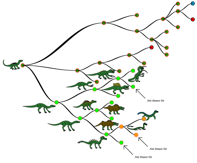 Dog-lizard graphic tree.PNG