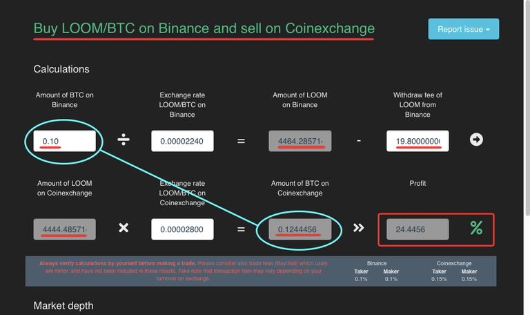 How to Buy Low and Sell High with ArbiTool!