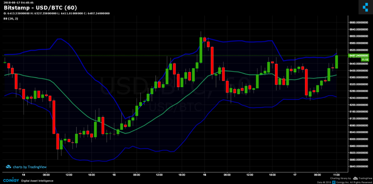 What are the Main Crypto Trading Technical Analysis Indicators?