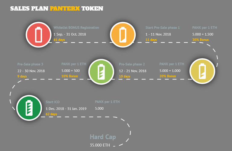 Screenshot_2019-01-18 Pantercon PANX Token Sale.png