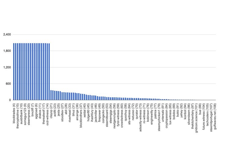 chart-global.jpg