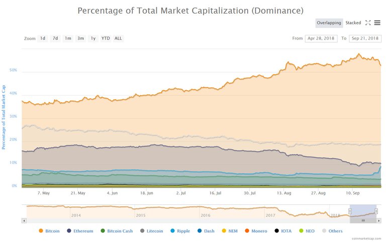 xrp-soan-ngoi-eth-tro-thanh-dong-tien-ma-hoa-lon-thu-2-the-gioi.jpg