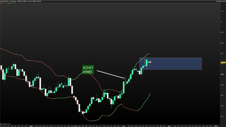 AUDCAD-Journalier-2018_11_19-11h55.png TRADE.png