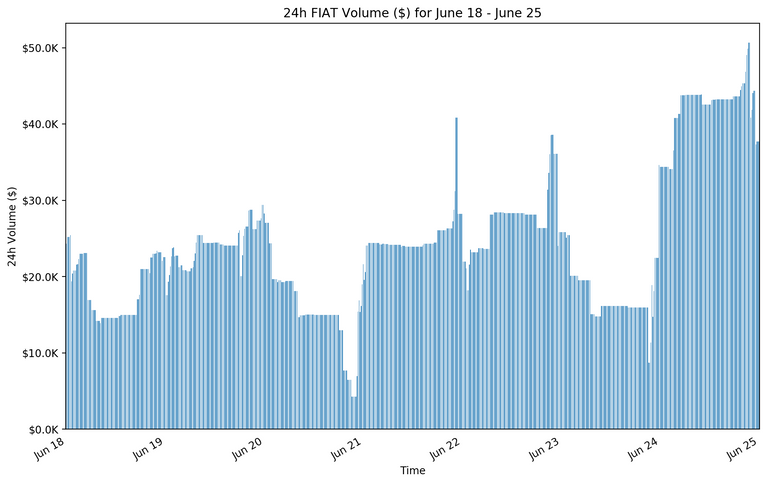 week3fiat_bar.png