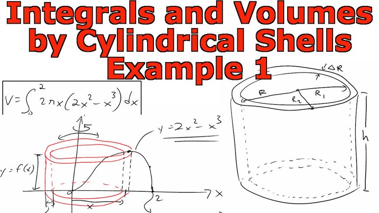 Integrals Cylinderical Shells Example 1.jpeg