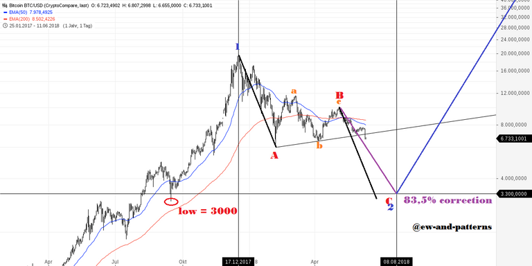 Bitcoin BTC_USD.png