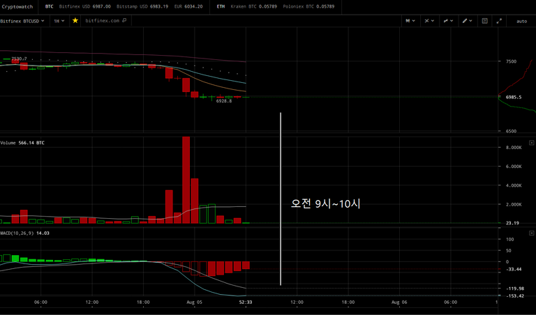 20180805_해외비트코인_1H.png