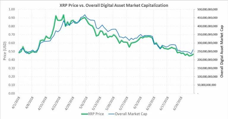 Graph2-1024x535.webp