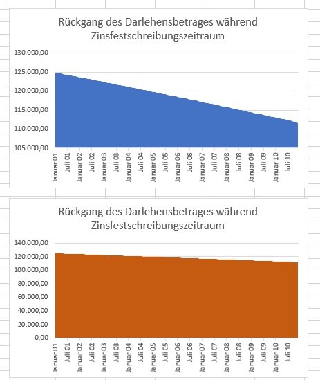 Entwicklung Restschuld grafisch.jpg