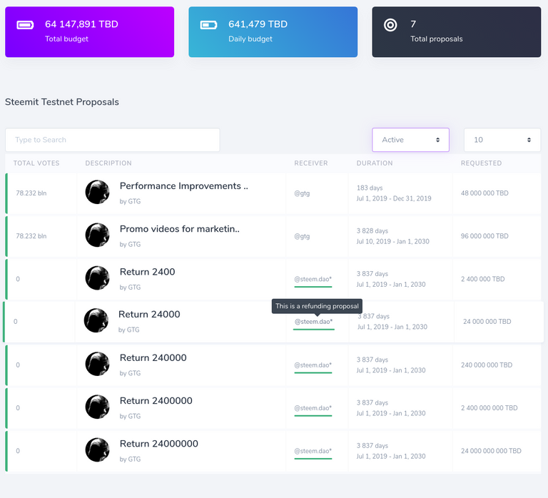 testnet_steemproposals.png