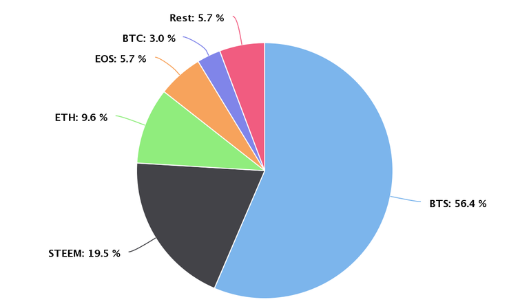 220718btc5.png