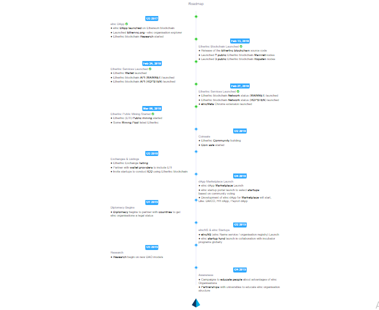 einc road map.png