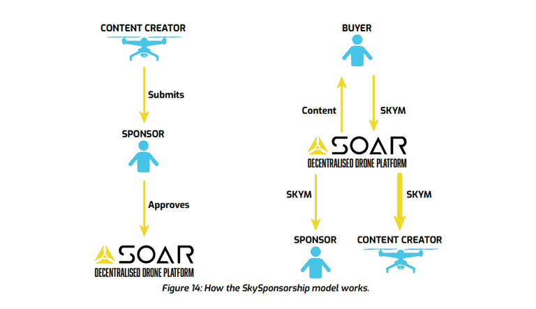 SOAR-Model.png