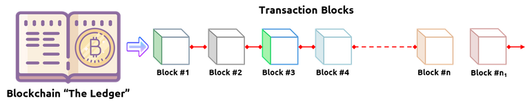 blockchain vs blocks.png