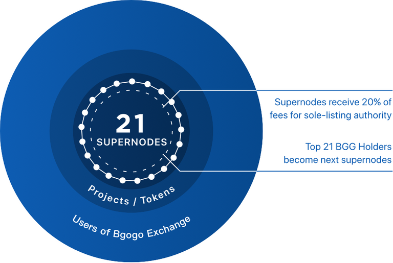 img-bgg-supernodes-en@2x.png