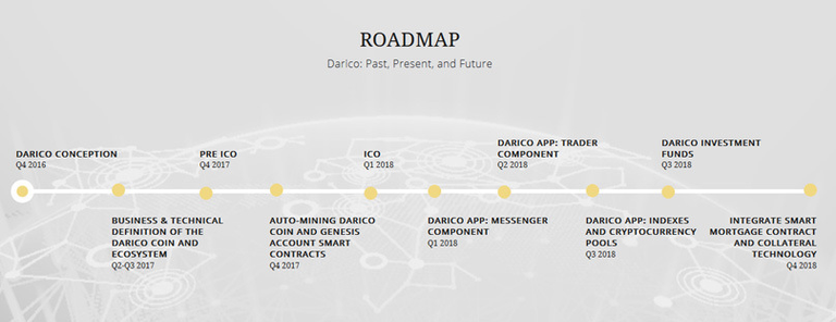 roadmap darico.png