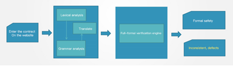 FormalVerificationProjectImage4.png