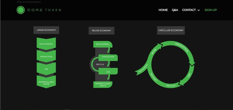 Core Token Circular Economy.jpg