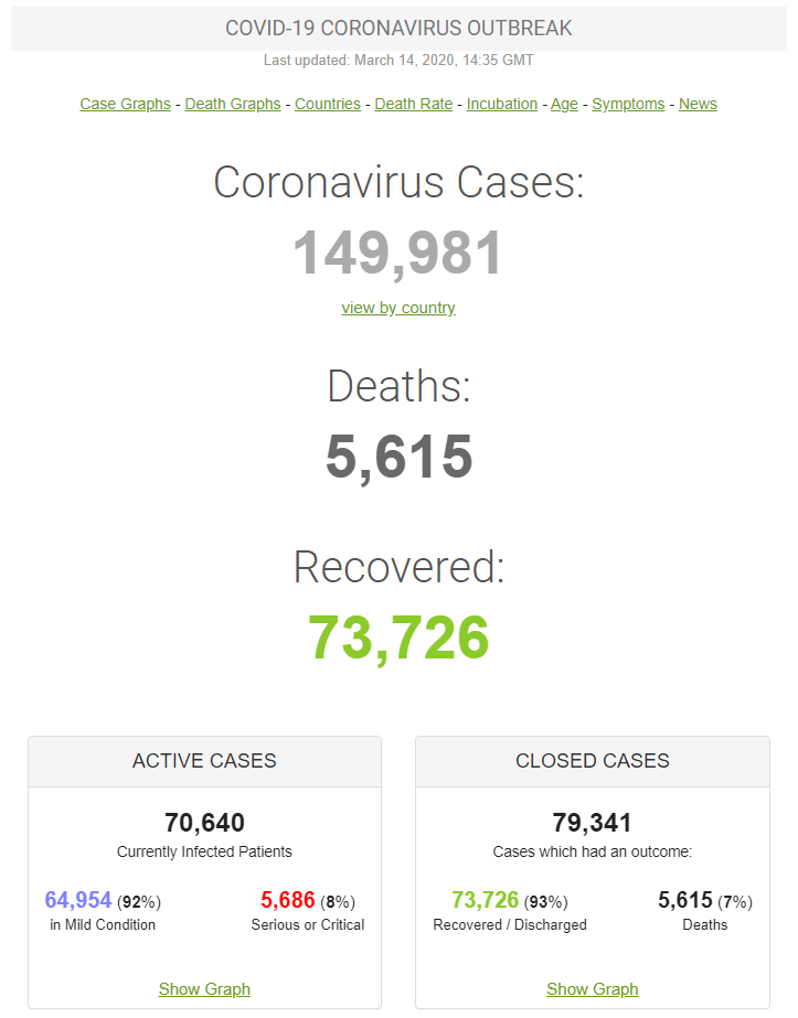 Worlometer Stats.png