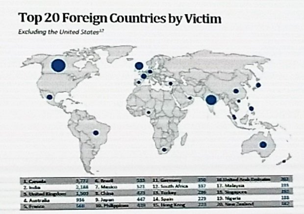 FBI-Top-20-countries-as-victims.jpg