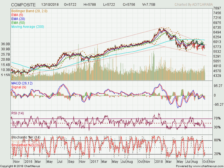 ulasan-saham-15-oktober-menu-trading-saham-hari-ini-285728-26122.png