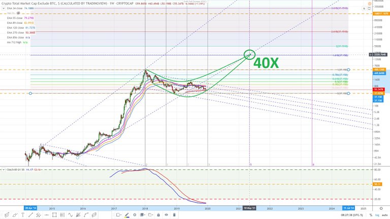 Crypto market excluding bitcoin February 2015. December 21, 2019 23.jpg