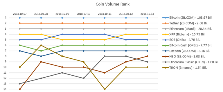 2018-10-13_Coin_rank.PNG