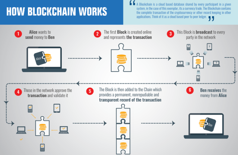 blockchainhow itworks.png