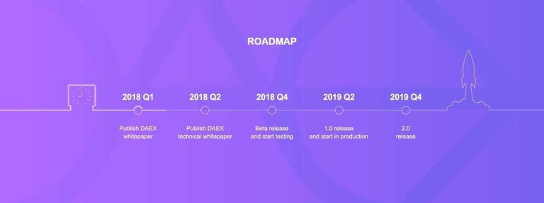 daex roadmap.jpg