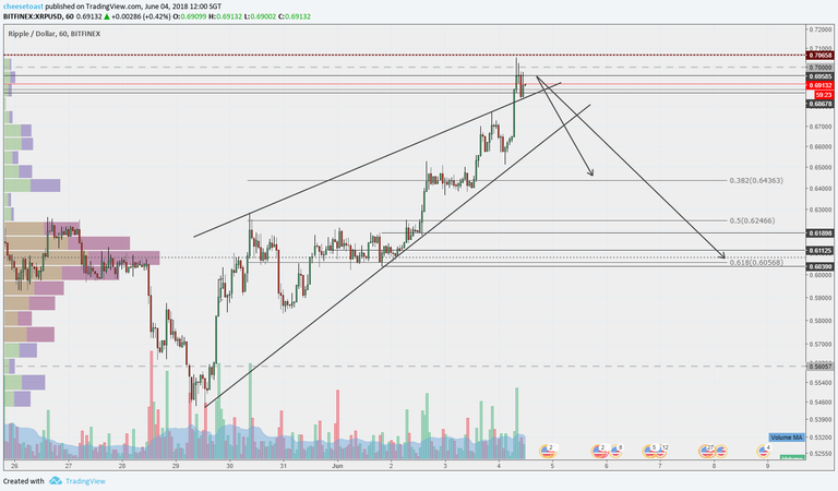 2018-06-04 xrp.png
