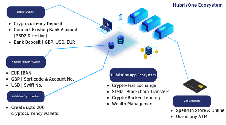 hubrisone ecosystem.png