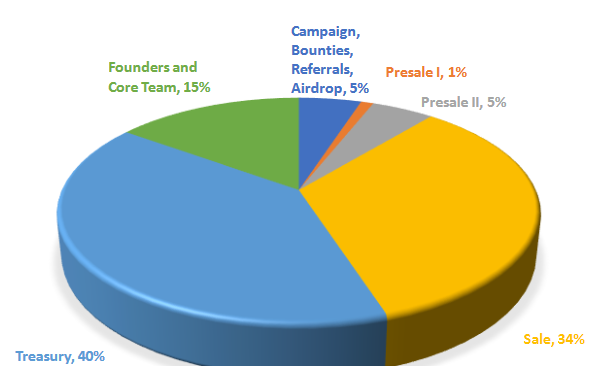 Screenshot_2019-08-13 Snergy on the GO - SERENITY_WHITEPAPER pdf(4).png