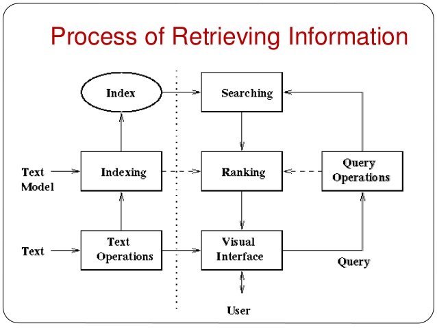 tdm-information-retrieval-17-638.jpg