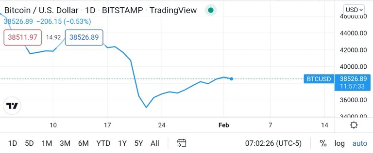 Screenshot_20220202-210242_TradingView.jpg