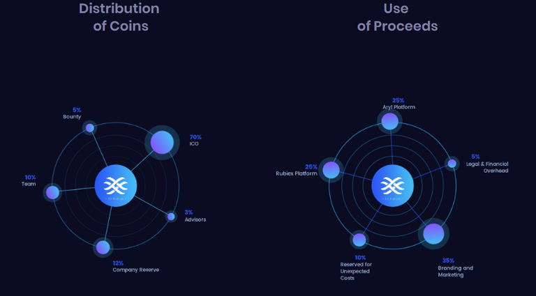 Distribution.PNG