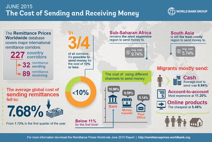 remittance-infographic1-4blog.jpg