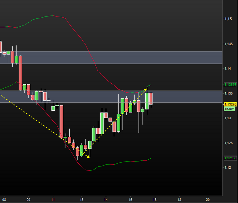 EURUSD h4 Exo Session 5 PBT - 20181115.PNG